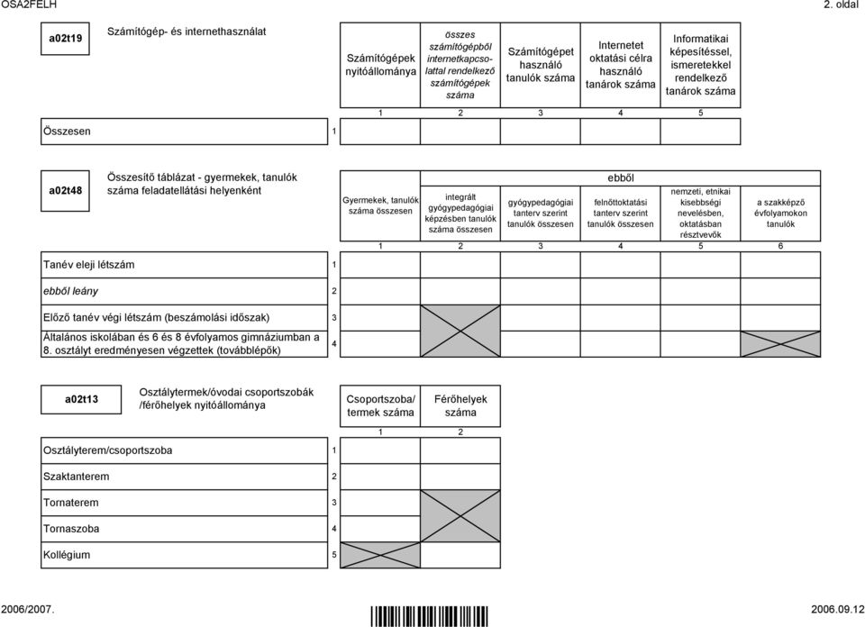 célra használó tanárok száma Informatikai képesítéssel, ismeretekkel rendelkező tanárok száma a0t Összesítő táblázat - gyermekek, tanulók száma feladatellátási helyenként Gyermekek, tanulók száma