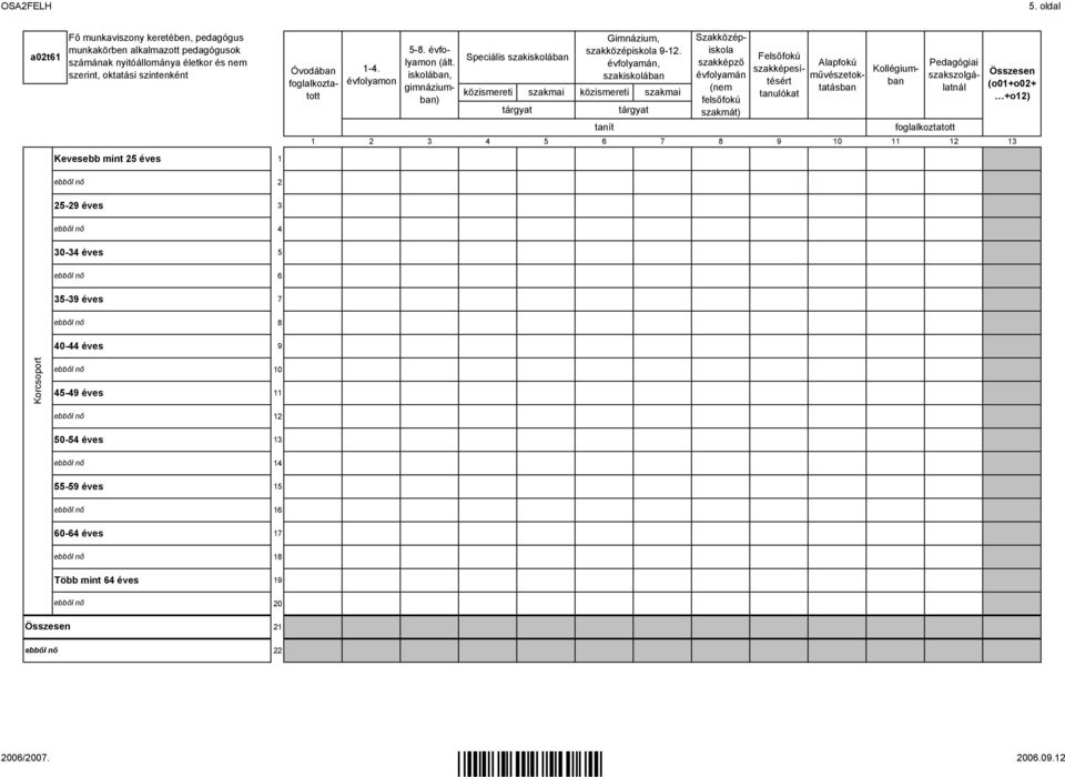 0- éves nő - éves nő 0- éves Óvodában foglalkoztatott -. évfolyamon Gimnázium, szakközépiskola -. évfolyamán, szakiskolában -. évfolyamon (ált.