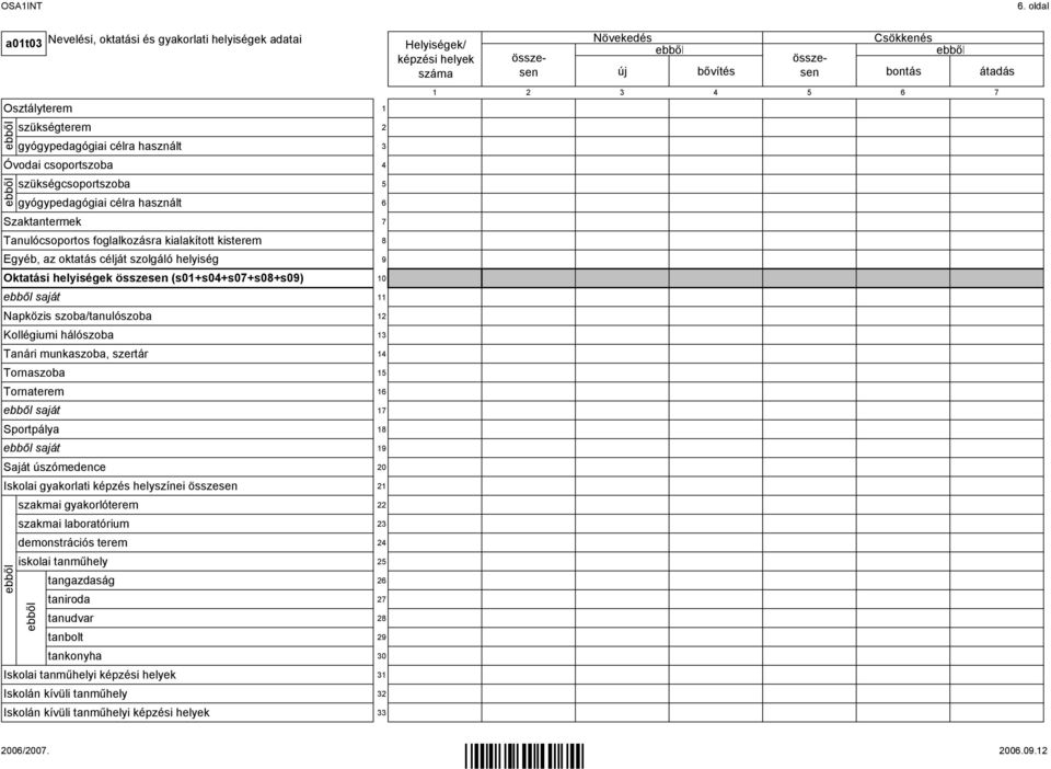 célra használt Óvodai csoportszoba szükségcsoportszoba gyógypedagógiai célra használt Szaktantermek Tanulócsoportos foglalkozásra kialakított kisterem Egyéb, az oktatás célját szolgáló helyiség