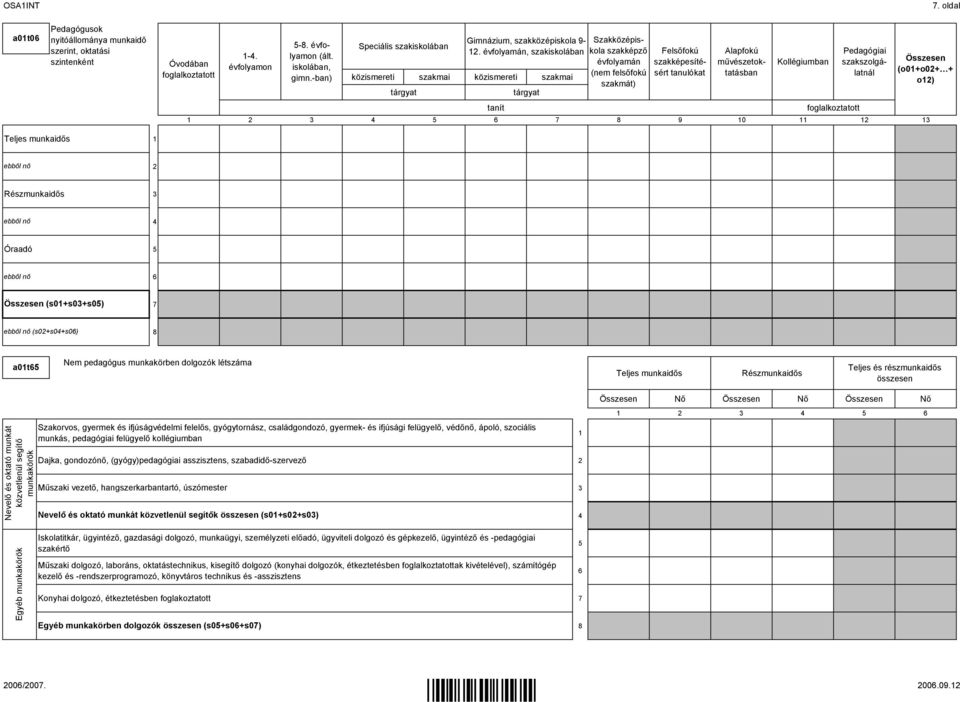 évfolyamán, szakiskolában közismereti szakmai tárgyat tanít Szakközépiskola szakképző évfolyamán (nem felsőfokú szakmát) Felsőfokú szakképesítésért tanulókat Alapfokú művészetoktatásban Kollégiumban