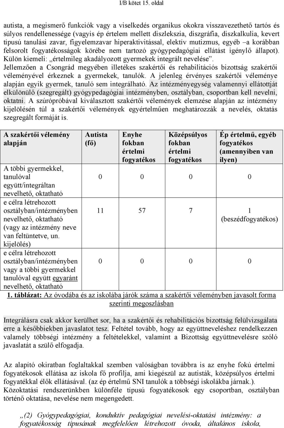 tanulási zavar, figyelemzavar hiperaktivitással, elektív mutizmus, egyéb a korábban felsorolt fogyatékosságok körébe nem tartozó gyógypedagógiai ellátást igénylő állapot).