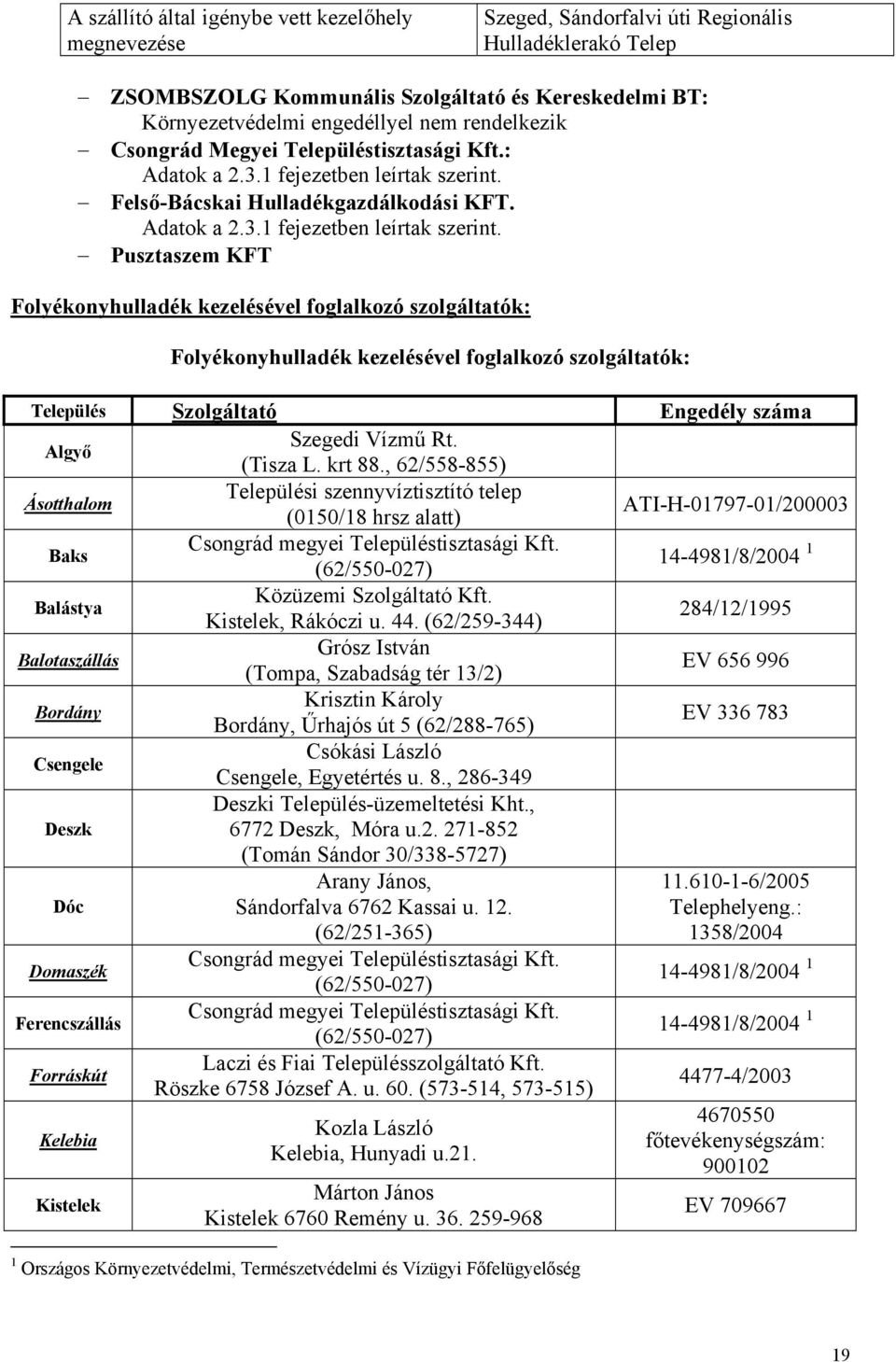 Felső-Bácskai Hulladékgazdálkodási KFT. Adatok a 2.3.1 fejezetben leírtak szerint.