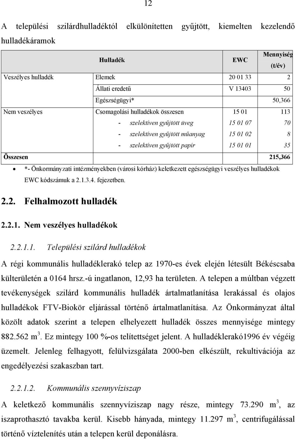 Összesen 215,366 *- Önkormányzati intézményekben (városi kórház) keletkezett egészségügyi veszélyes hulladékok EWC kódszámuk a 2.1.3.4. fejezetben. 2.2. Felhalmozott hulladék 2.2.1. Nem veszélyes hulladékok 2.