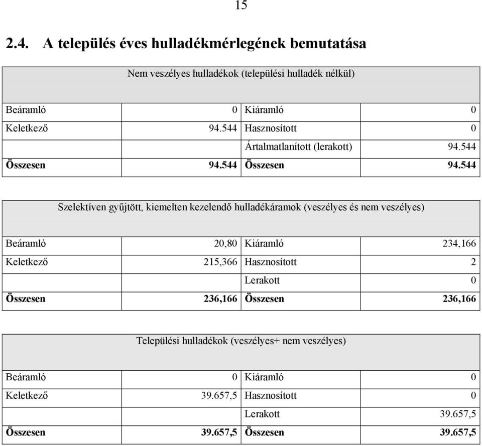 544 Összesen 94.