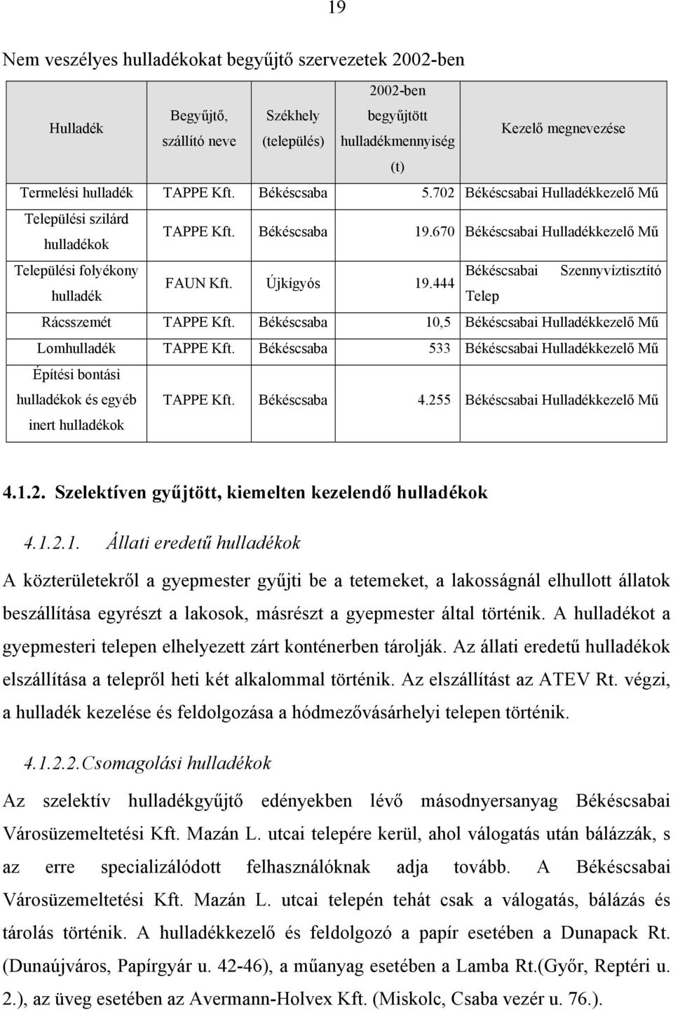 670 Békéscsabai Hulladékkezelő Mű Települési folyékony Békéscsabai Szennyvíztisztító FAUN Kft. Újkígyós 19.444 hulladék Telep Rácsszemét TAPPE Kft.