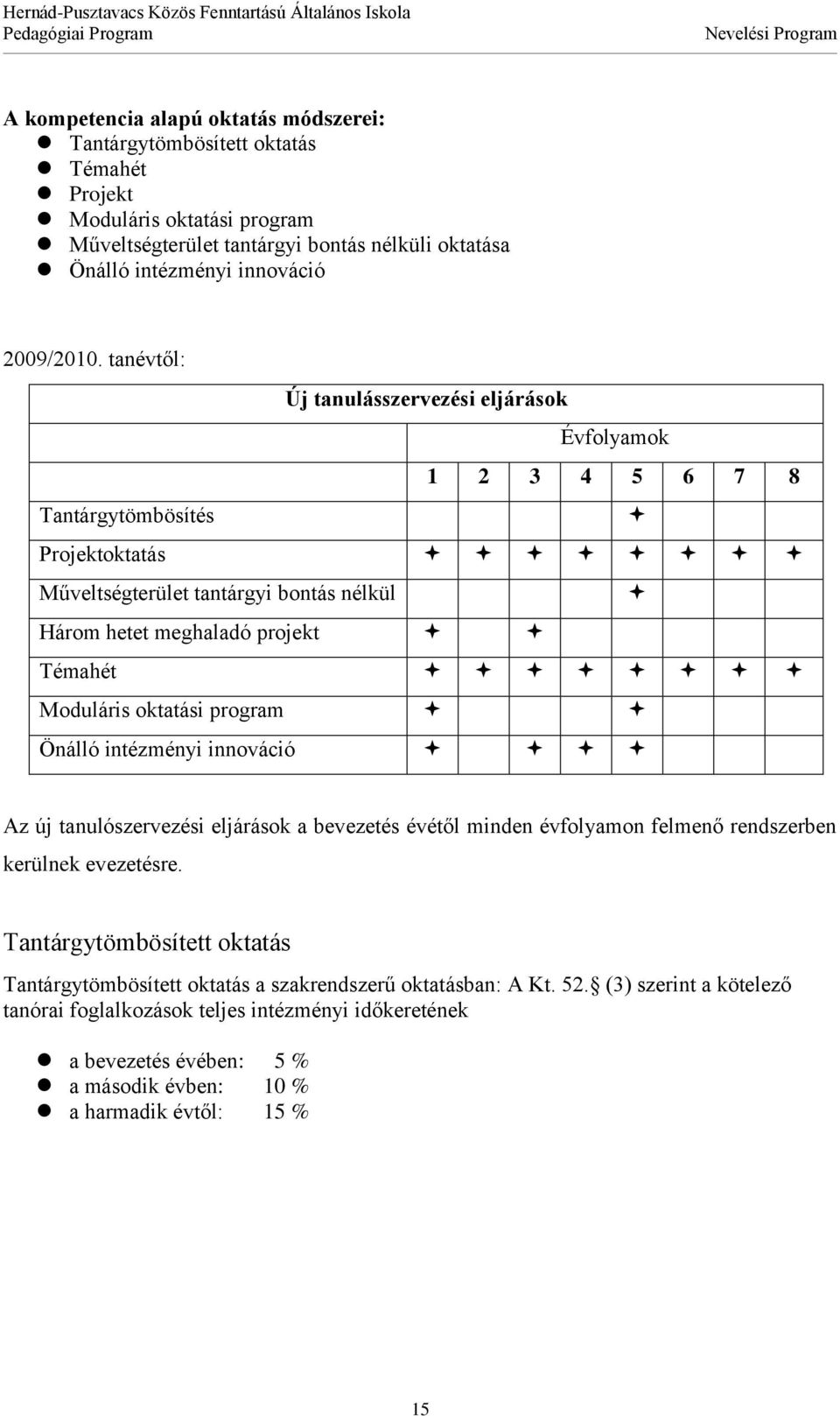 tanévtől: Új tanulásszervezési eljárások Évfolyamok 1 2 3 4 5 6 7 8 Tantárgytömbösítés Projektoktatás Műveltségterület tantárgyi bontás nélkül Három hetet meghaladó projekt Témahét Moduláris oktatási