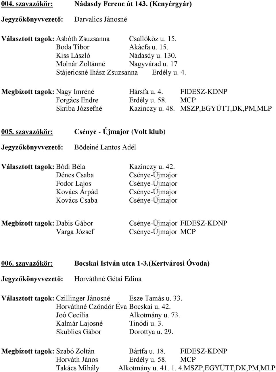 MSZP,EGYÜTT,DK,PM,MLP 005. szavazókör: Csénye - Újmajor (Volt klub) Bödeiné Lantos Adél Választott tagok: Bódi Béla Kazinczy u. 42.