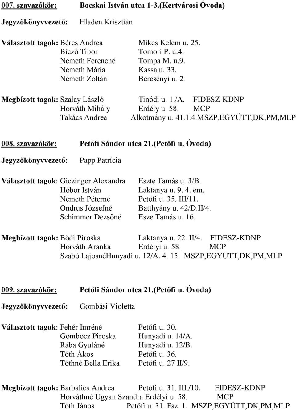 .1.4.MSZP,EGYÜTT,DK,PM,MLP 008. szavazókör: Petőfi Sándor utca 21.(Petőfi u. Óvoda) Papp Patrícia Választott tagok: Giczinger Alexandra Eszte Tamás u. 3/B. Hóbor István Laktanya u. 9. 4. em.