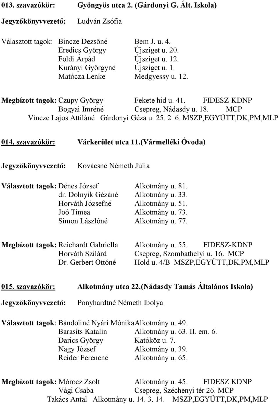 MCP Vincze Lajos Attiláné Gárdonyi Géza u. 25. 2. 6. MSZP,EGYÜTT,DK,PM,MLP 014. szavazókör: Várkerület utca 11.(Vármelléki Óvoda) Kovácsné Németh Júlia Választott tagok: Dénes József Alkotmány u. 81.