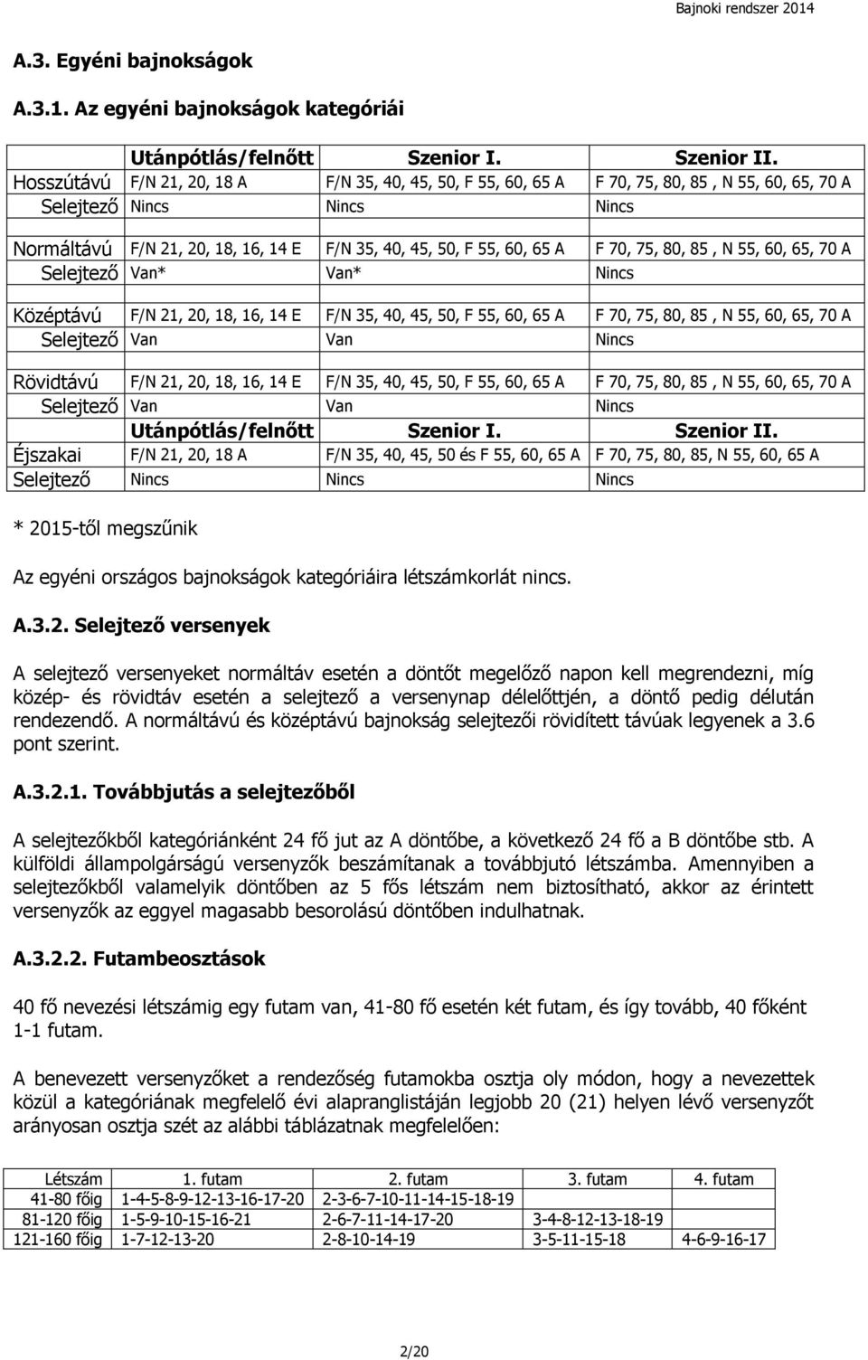 F 70, 75, 80, 85, N 55, 60, 65, 70 A Selejtező Van* Van* Nincs Középtávú F/N 21, 20, 18, 16, 14 E F/N 35, 40, 45, 50, F 55, 60, 65 A F 70, 75, 80, 85, N 55, 60, 65, 70 A Selejtező Van Van Nincs