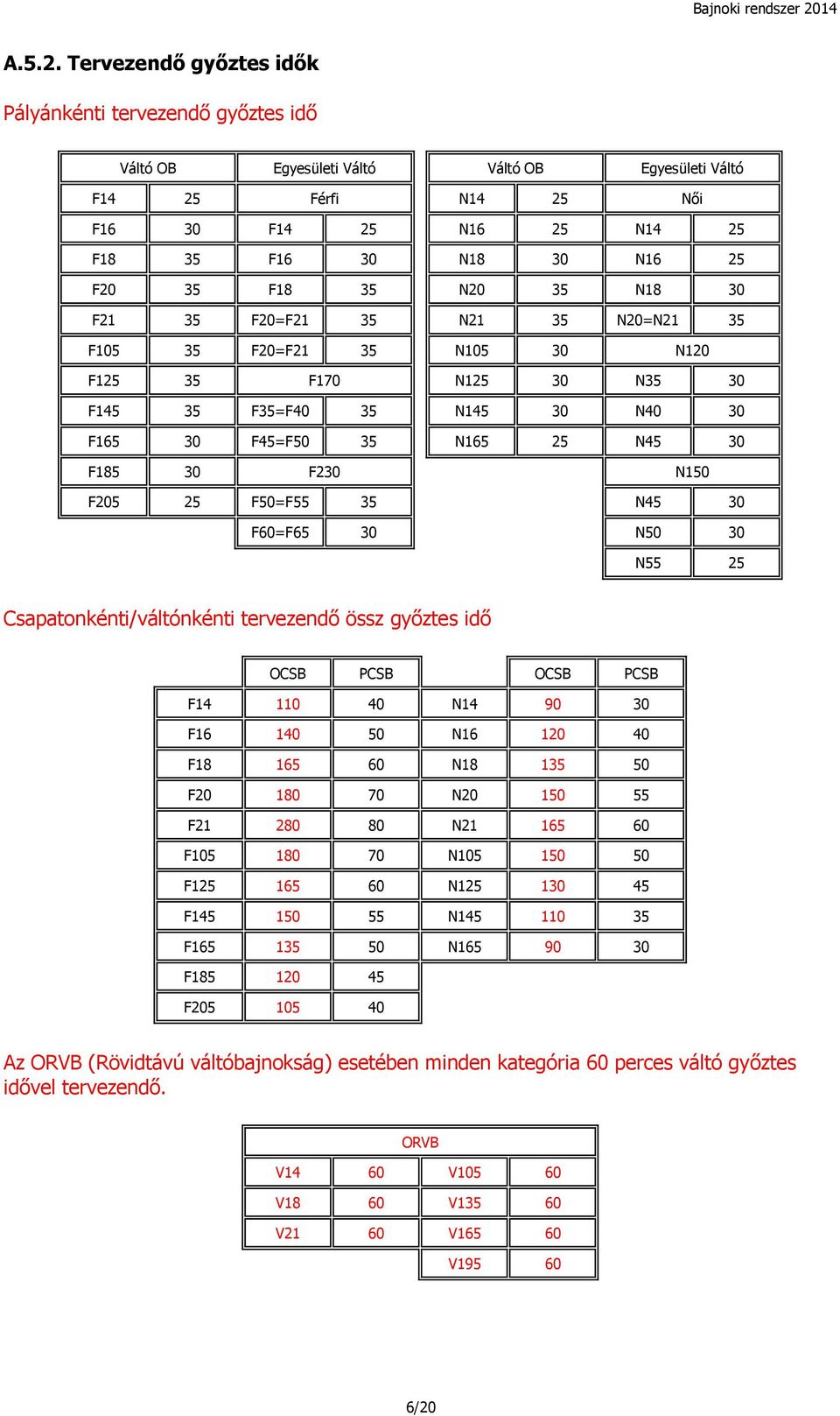 F18 35 N20 35 N18 30 F21 35 F20=F21 35 N21 35 N20=N21 35 F105 35 F20=F21 35 N105 30 N120 F125 35 F170 N125 30 N35 30 F145 35 F35=F40 35 N145 30 N40 30 F165 30 F45=F50 35 N165 25 N45 30 F185 30 F230