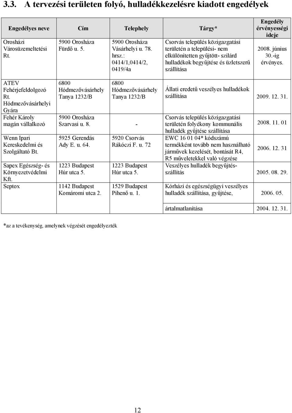 2008. június 30.-ig érvényes. ATEV Fehérjefeldolgozó Rt. Hódmezıvásárhelyi Gyára Fehér Károly magán vállalkozó Wenn Ipari Kereskedelmi és Szolgáltató Bt. Sapex Egészség- és Környezetvédelmi Kft.