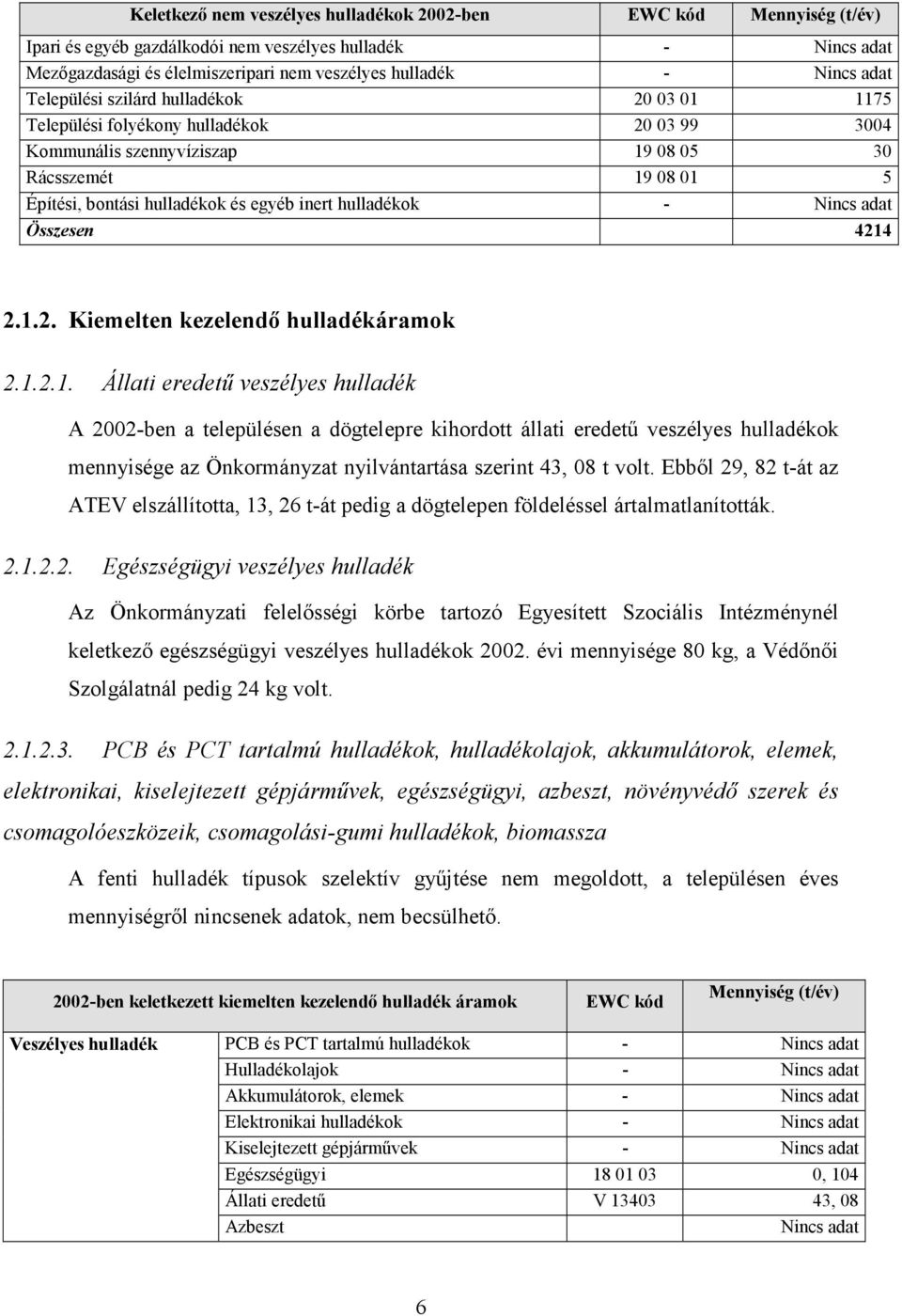 hulladékok - Nincs adat Összesen 4214