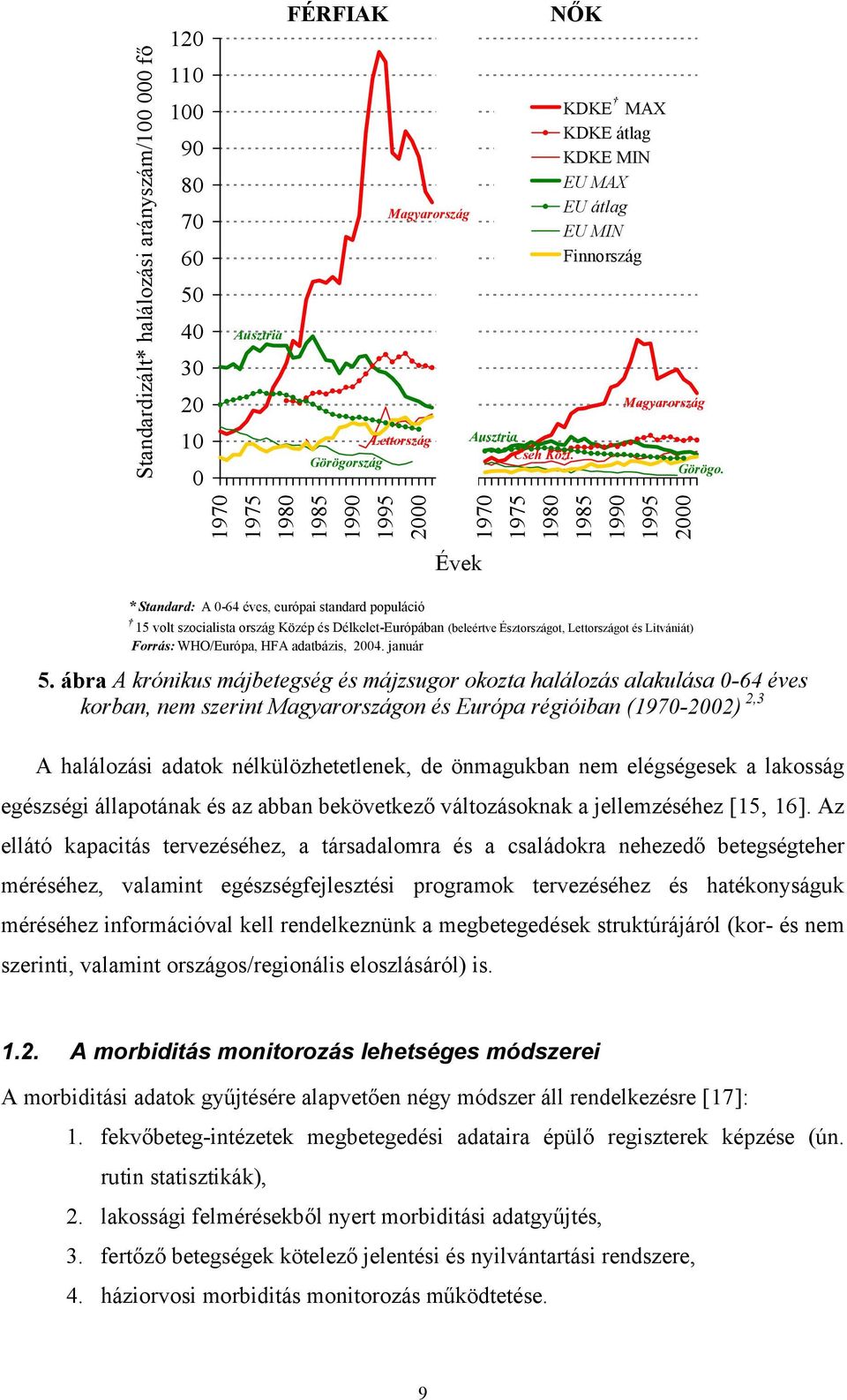 1975 1980 N K KDKE MAX KDKE átlag KDKE MIN EU MAX EU átlag EU MIN Finnország 1985 1990 Magyarország 1995 Görögo.