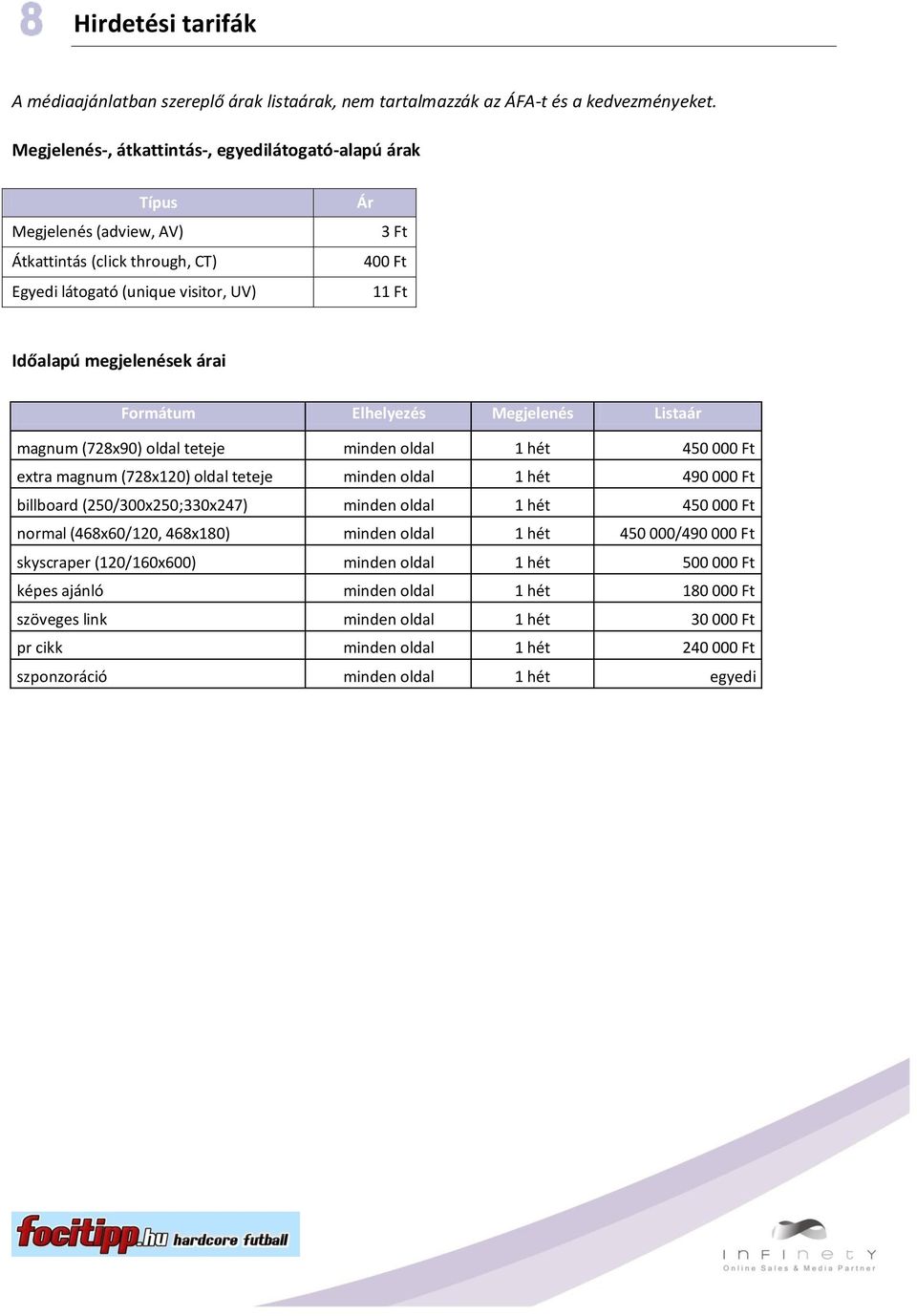 Formátum Elhelyezés Megjelenés Listaár magnum (728x90) oldal teteje minden oldal 1 hét 450 000 Ft extra magnum (728x120) oldal teteje minden oldal 1 hét 490 000 Ft billboard (250/300x250;330x247)