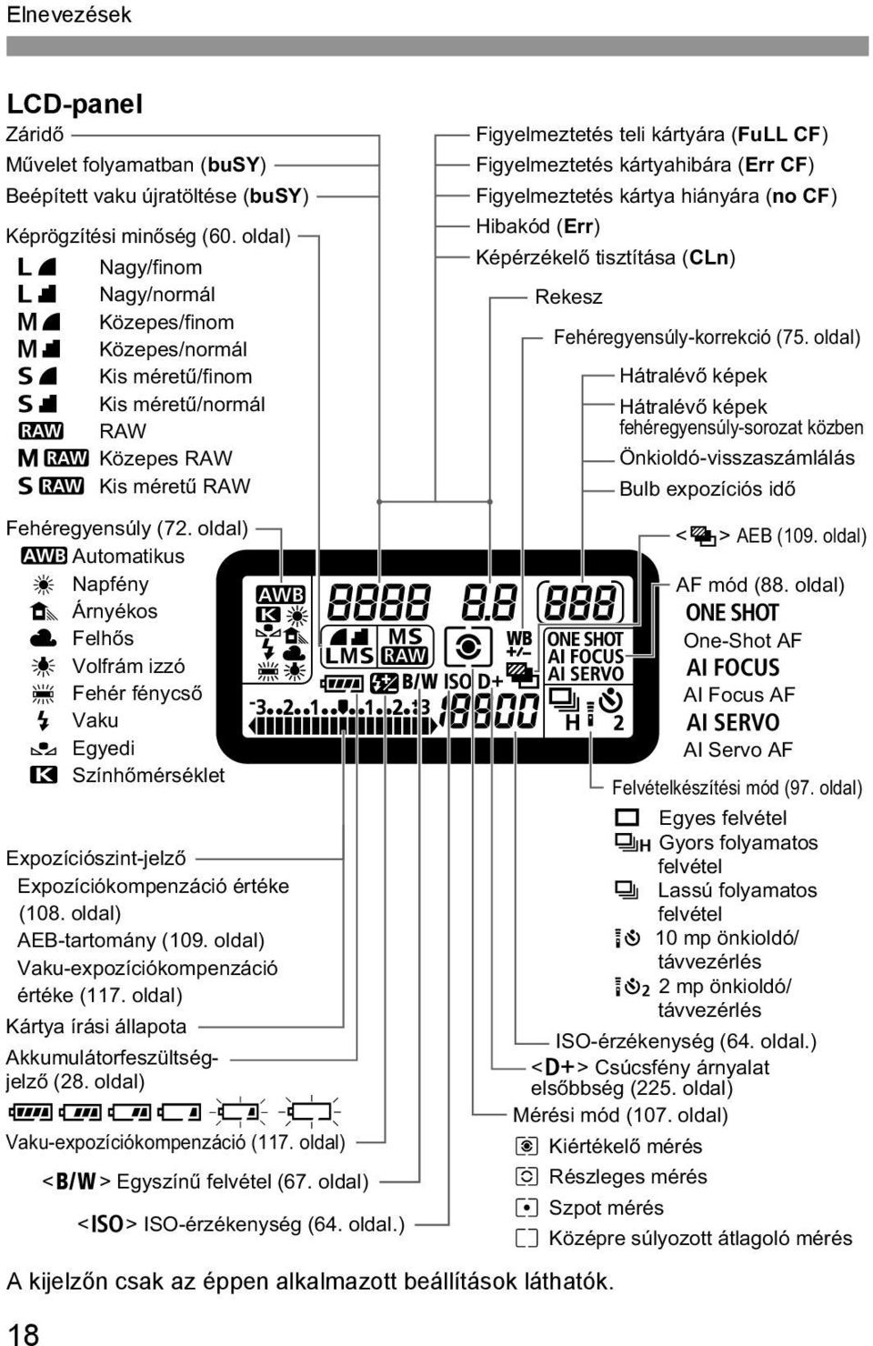 oldal) Q Automatikus W Napfény E Árnyékos R Felhős Y Volfrám izzó U Fehér fénycső I Vaku O Egyedi P Színhőmérséklet Expozíciószint-jelző Expozíciókompenzáció értéke (108. oldal) AEB-tartomány (109.