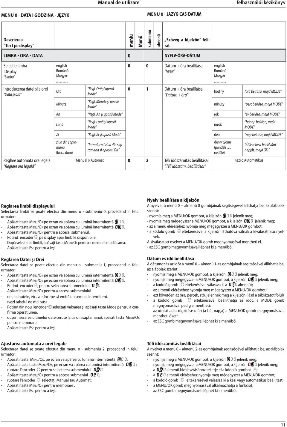 Oră şi apasă Mode 0 0 Dátum + óra beállítása Nyelv 0 1 Dátum + óra beállítása Dátum + óra english Română Magyar... hodiny óra beírása, majd MODE Minute Regl.