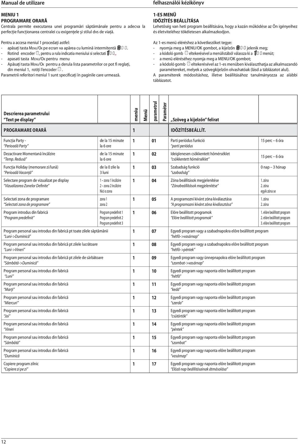 - Rotind encoder, pentru a rula indicatia meniului si selectati100,, - apasati tasta MENU/OK pentru menu - Apăsaţi tasta MENU/OK pentru a derula lista parametrilor ce pot fi reglaţi, din meniul 1,