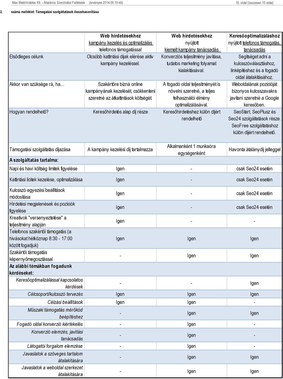 díjak elérése aktív kampány kezeléssel. Szakértőre bízná online kampányának kezelését, csökkenteni szeretné az átkattintások költségét.