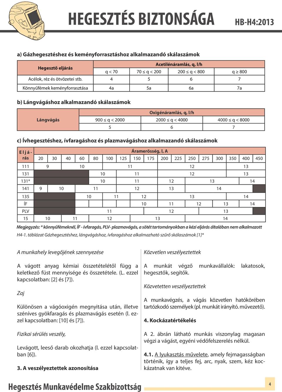 ívfaragáshoz és plazmavágáshoz alkalmazandó skálaszámok Eljárás Áramerősség, l, A 20 30 40 60 80 100 125 150 175 200 225 250 275 300 350 400 450 111 9 10 11 12 13 131 10 11 12 13 131* 10 11 12 13 14