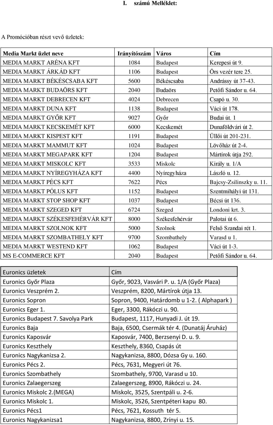 MEDIA MARKT DEBRECEN KFT 4024 Debrecen Csapó u. 30. MEDIA MARKT DUNA KFT 1138 Budapest Váci út 178. MEDIA MARKT GYŐR KFT 9027 Győr Budai út.