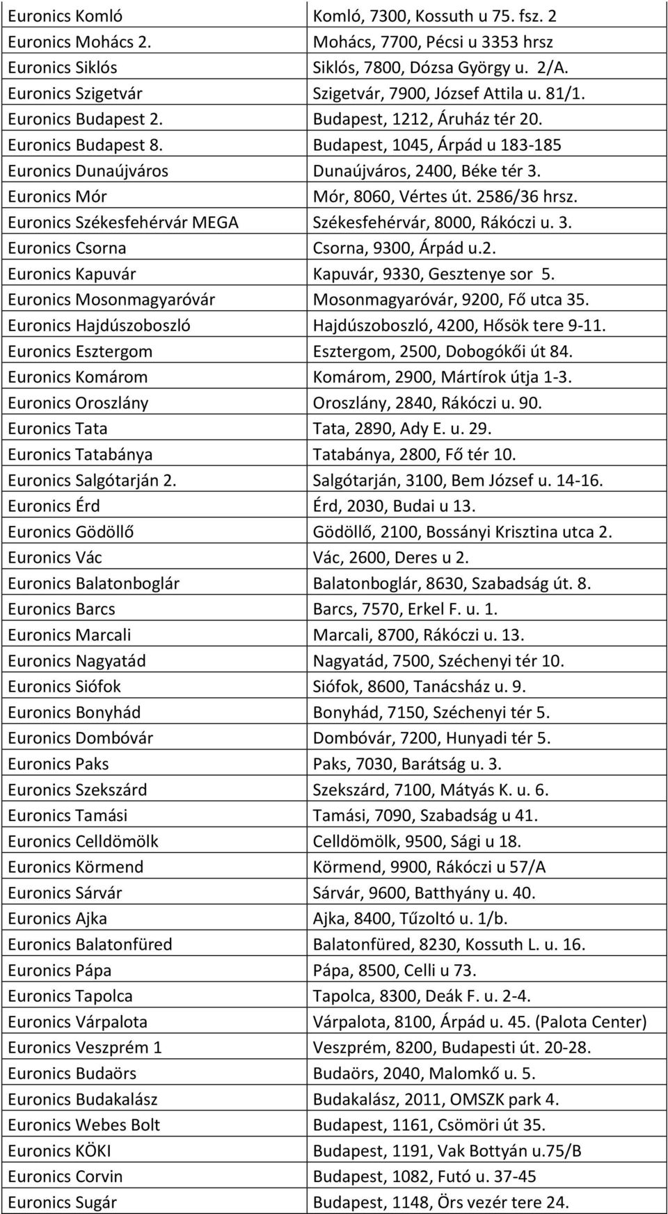 Budapest, 1045, Árpád u 183-185 Euronics Dunaújváros Dunaújváros, 2400, Béke tér 3. Euronics Mór Mór, 8060, Vértes út. 2586/36 hrsz. Euronics Székesfehérvár MEGA Székesfehérvár, 8000, Rákóczi u. 3. Euronics Csorna Csorna, 9300, Árpád u.