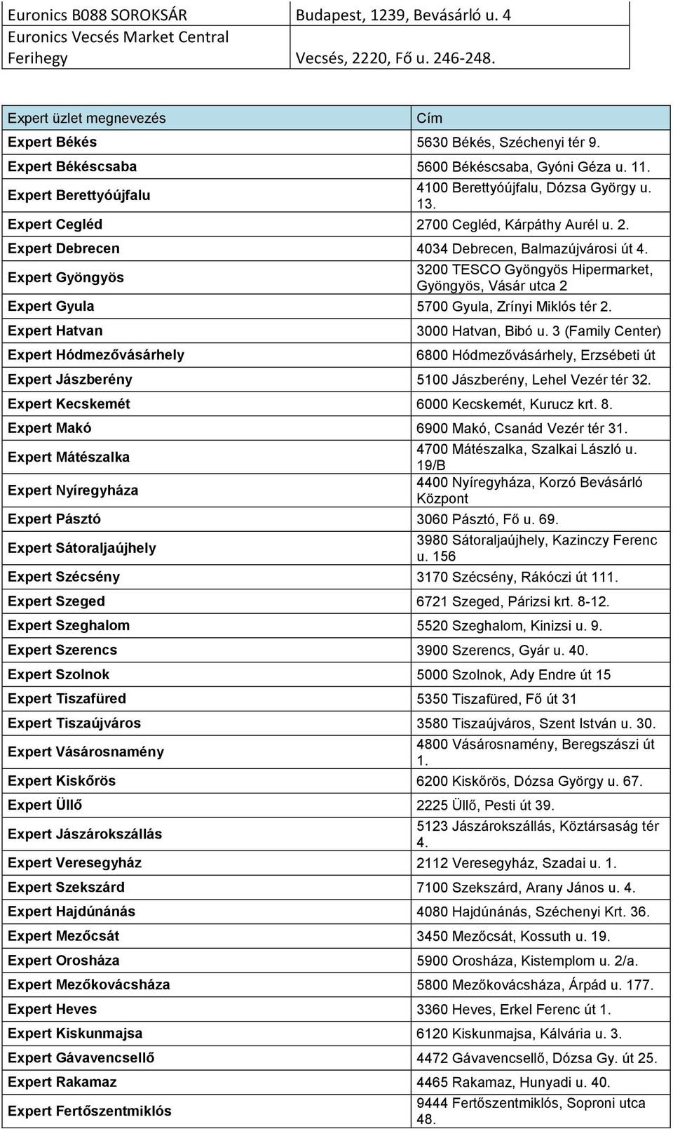 Expert Gyöngyös 3200 TESCO Gyöngyös Hipermarket, Gyöngyös, Vásár utca 2 Expert Gyula 5700 Gyula, Zrínyi Miklós tér 2. Expert Hatvan Expert Hódmezővásárhely 3000 Hatvan, Bibó u.