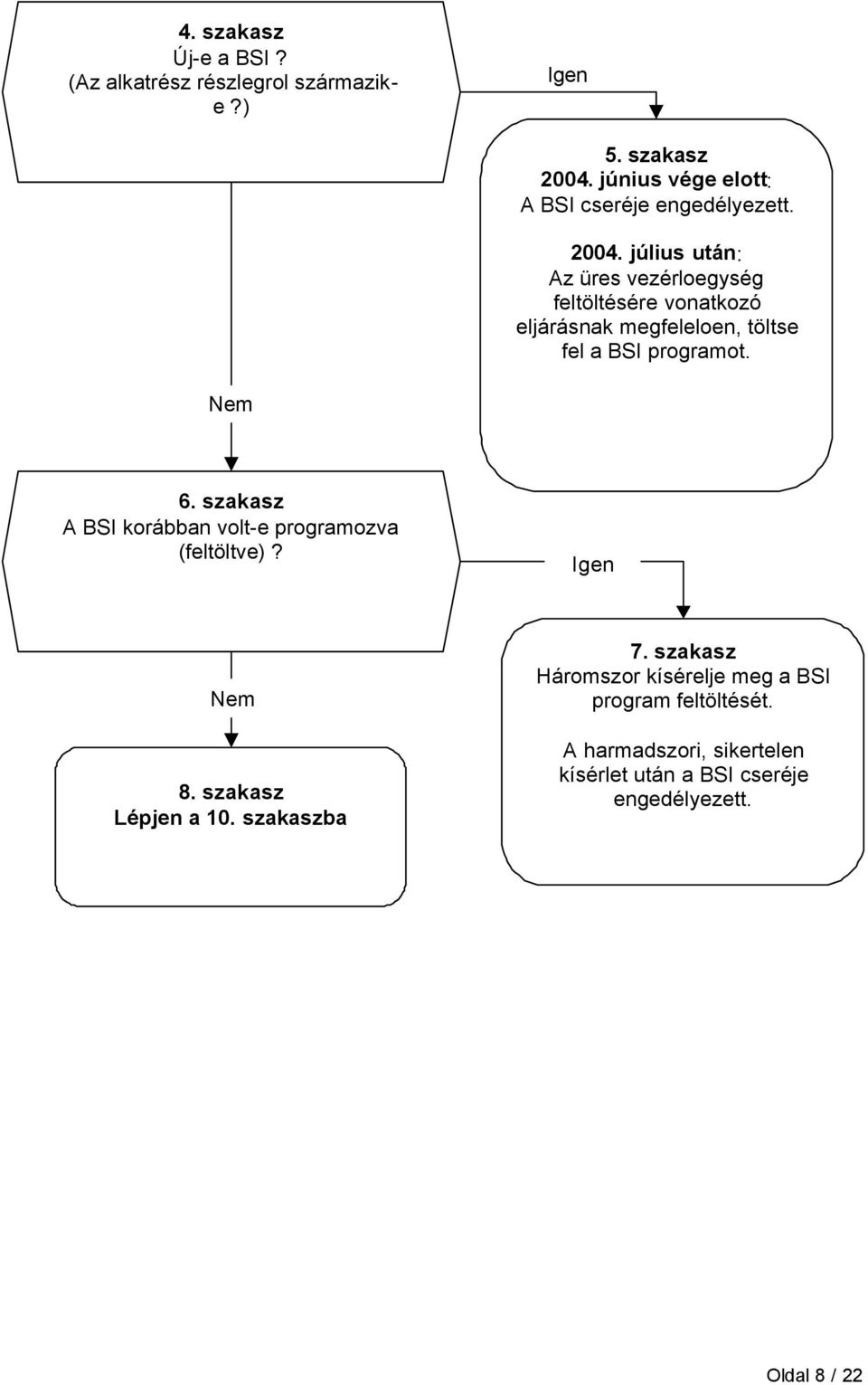 július után: Az üres vezérloegység feltöltésére vonatkozó eljárásnak megfeleloen, töltse fel a BSI programot. 6.