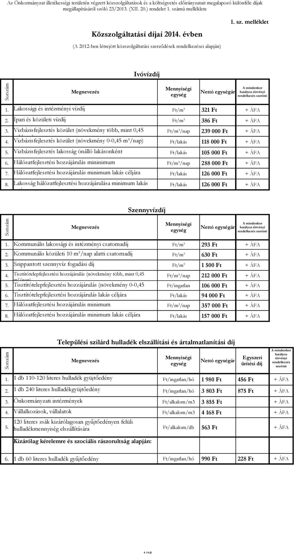 Lakossági és intézményi vízdíj Ft/m 3 321 Ft 2. Ipari és közületi vízdíj Ft/m 3 386 Ft 3. Vizbázisfejlesztés közület (növekmény több, mint 0,45 Ft/m 3 /nap 239 000 Ft m³/nap) 4.