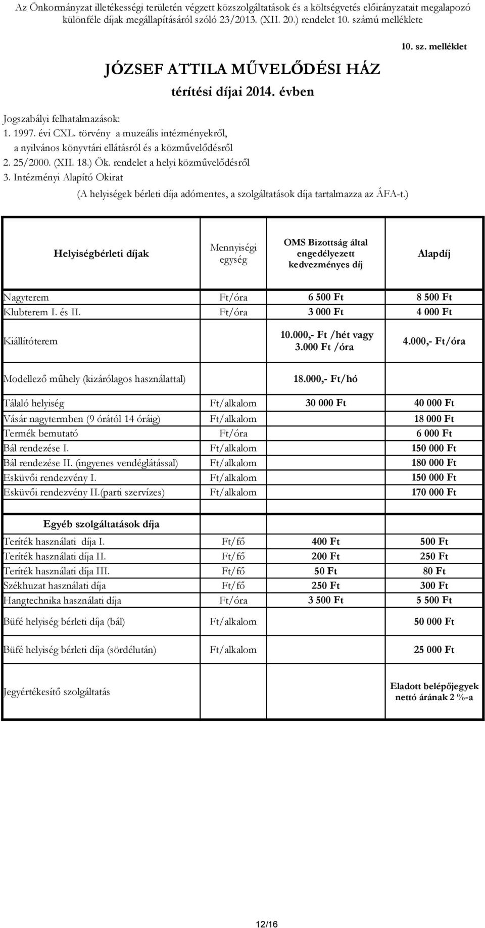 törvény a muzeális intézményekről, a nyilvános könyvtári ellátásról és a közművelődésről 2. 25/2000. (XII. 18.) Ök. rendelet a helyi közművelődésről 3.