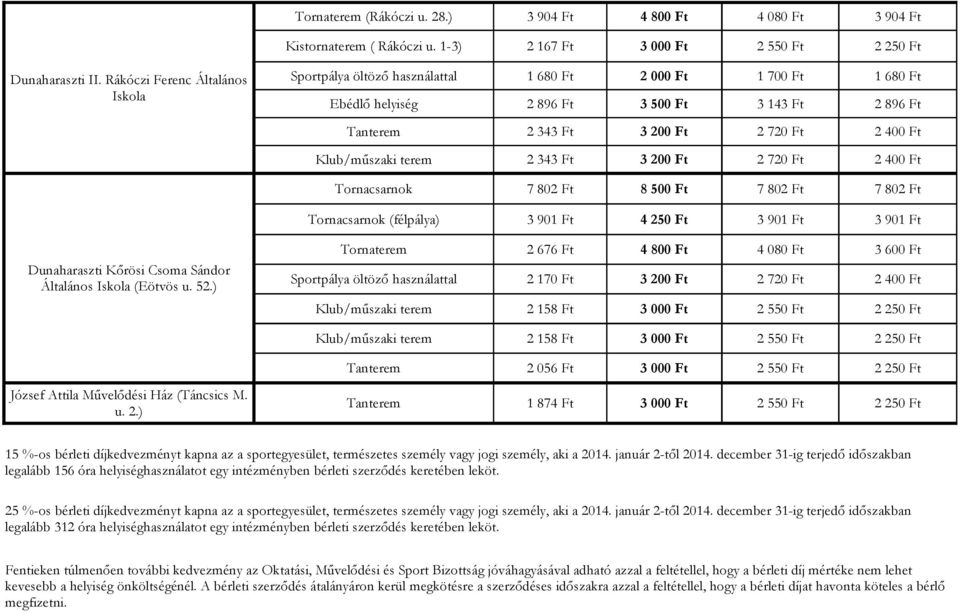 ) Sportpálya öltöző használattal Ebédlő helyiség Tanterem Klub/műszaki terem Tornacsarnok Tornacsarnok (félpálya) Tornaterem Sportpálya öltöző használattal Klub/műszaki terem Klub/műszaki terem