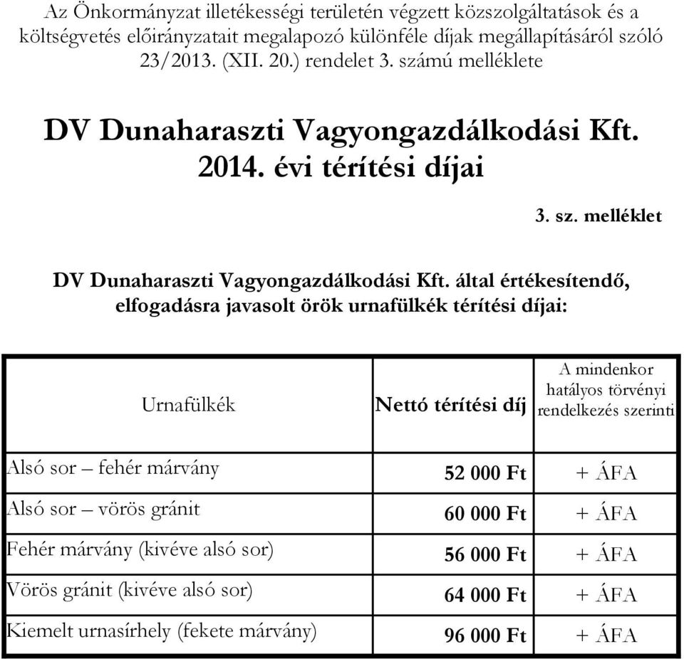 által értékesítendő, elfogadásra javasolt örök urnafülkék térítési díjai: Urnafülkék hatályos törvényi rendelkezés szerinti Alsó sor fehér márvány Alsó sor