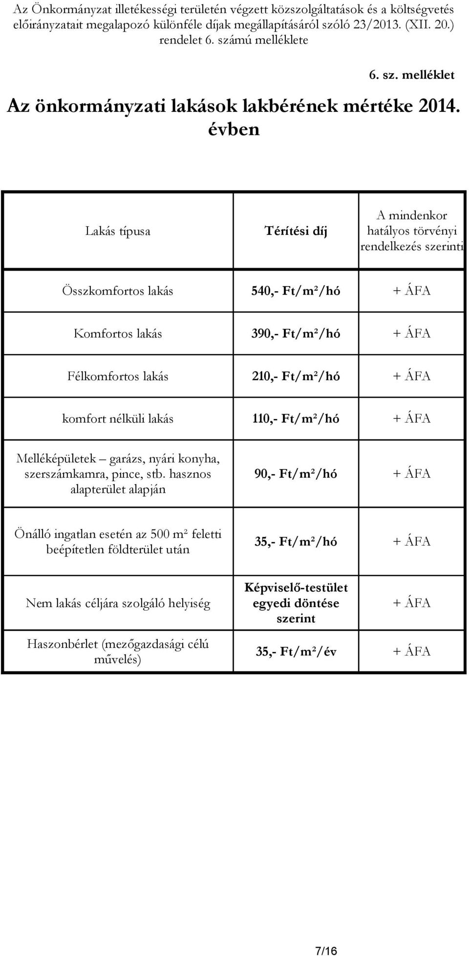 évben Lakás típusa Térítési díj hatályos törvényi rendelkezés szerinti Összkomfortos lakás 540,- Ft/m²/hó Komfortos lakás 390,- Ft/m²/hó Félkomfortos lakás 210,- Ft/m²/hó komfort nélküli lakás 110,-