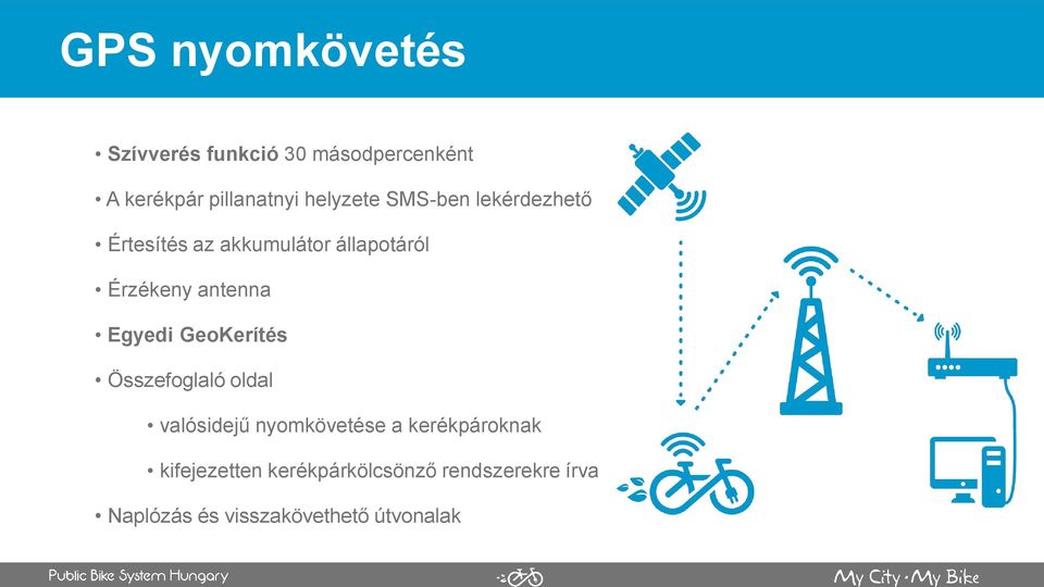 antenna Egyedi GeoKerítés Összefoglaló oldal valósidejű nyomkövetése a