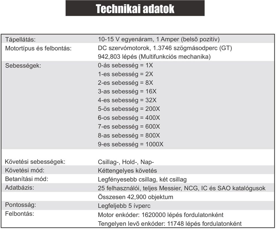 3746 szögmásodperc (GT) 942,803 lépés (Multifunkciós mechanika) 0-ás sebesség = 1X 1-es sebesség = 2X 2-es sebesség = 8X 3-as sebesség = 16X 4-es sebesség = 32X 5-ös sebesség = 200X 6--os