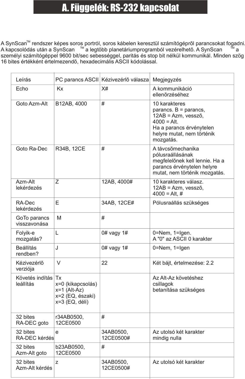 Minden szög 16 bites értékként értelmezendõ, hexadecimális ASCII kódolással.