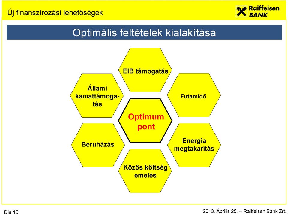 Beruházás Optimum pont Futamidő