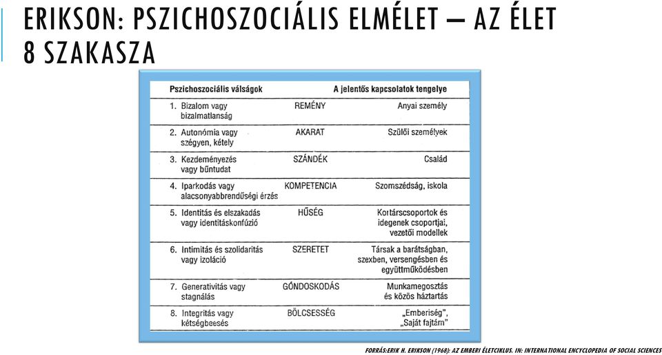 ERIKSON (1968): AZ EMBERI ÉLETCIKLUS.