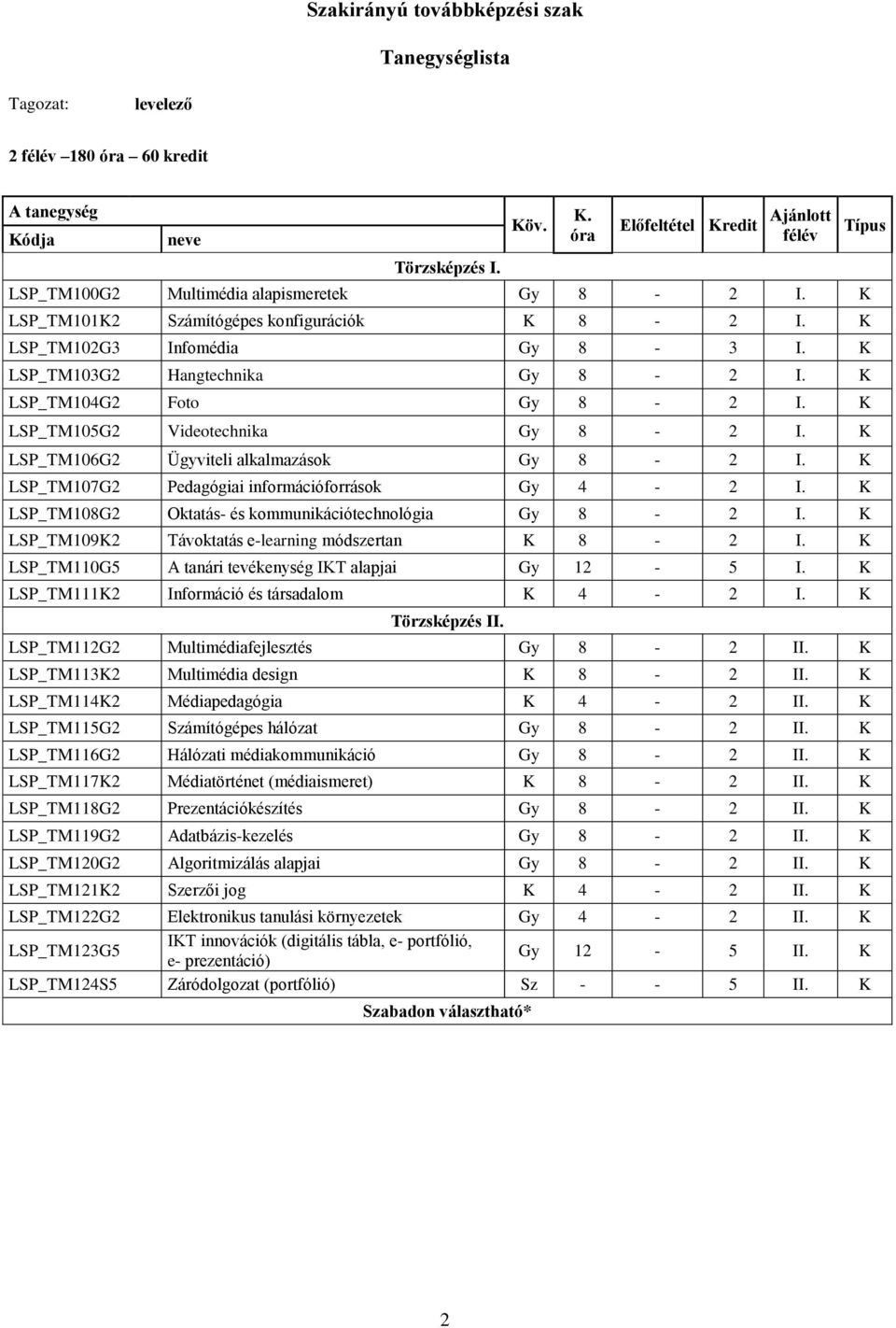 K LSP_TM106G2 Ügyviteli alkalmazások Gy 8-2 I. K LSP_TM107G2 Pedagógiai információforrások Gy 4-2 I. K LSP_TM108G2 Oktatás- és kommunikációtechnológia Gy 8-2 I.