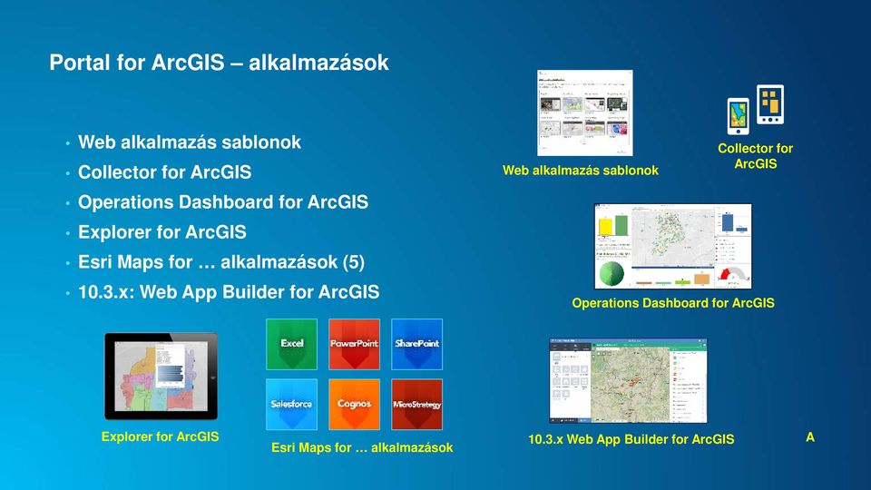 x: Web App Builder for ArcGIS Web alkalmazás sablonok Collector for ArcGIS Operations