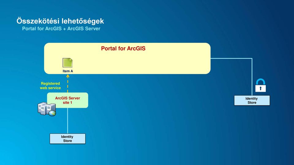 Registered web service ArcGIS