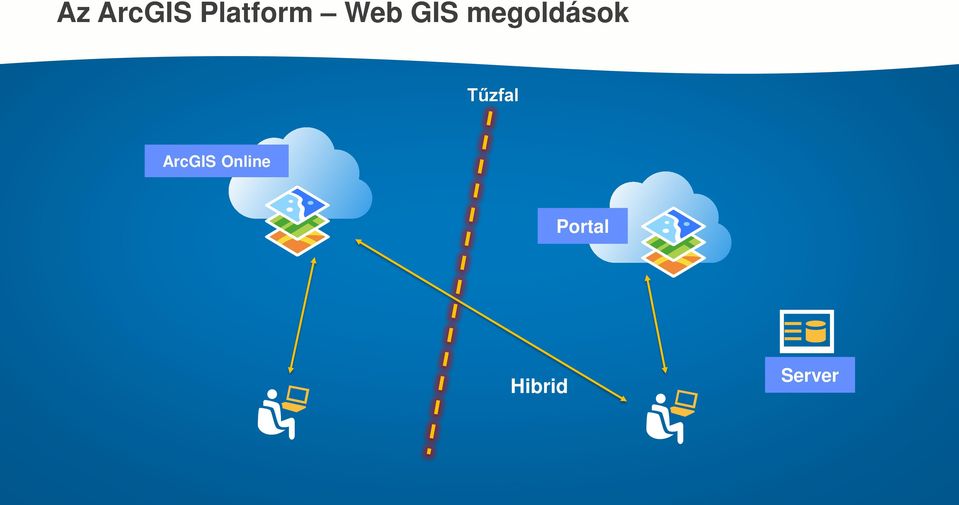 GIS megoldások