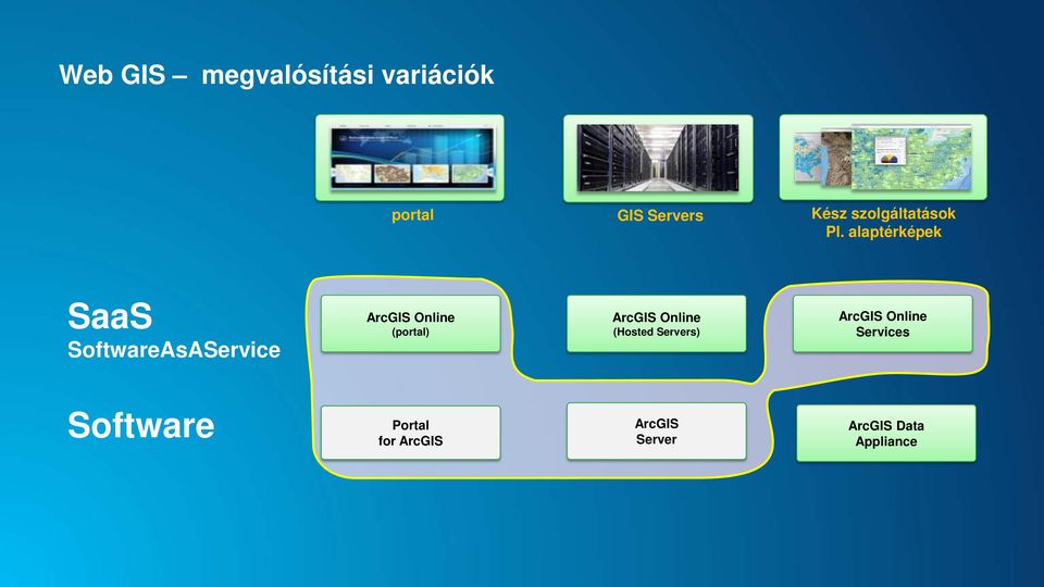 alaptérképek SaaS SoftwareAsAService (portal)