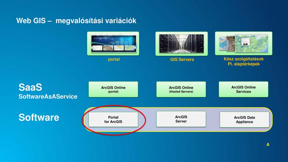 alaptérképek SaaS SoftwareAsAService (portal)