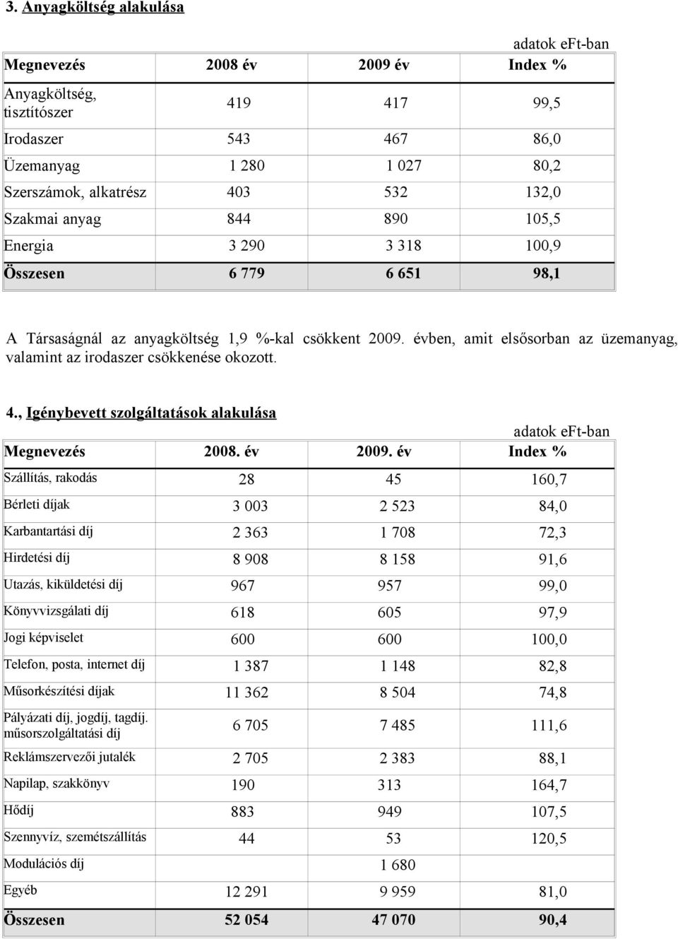 évben, amit elsősorban az üzemanyag, valamint az irodaszer csökkenése okozott. 4., Igénybevett szolgáltatások alakulása Megnevezés 2008. év 2009.