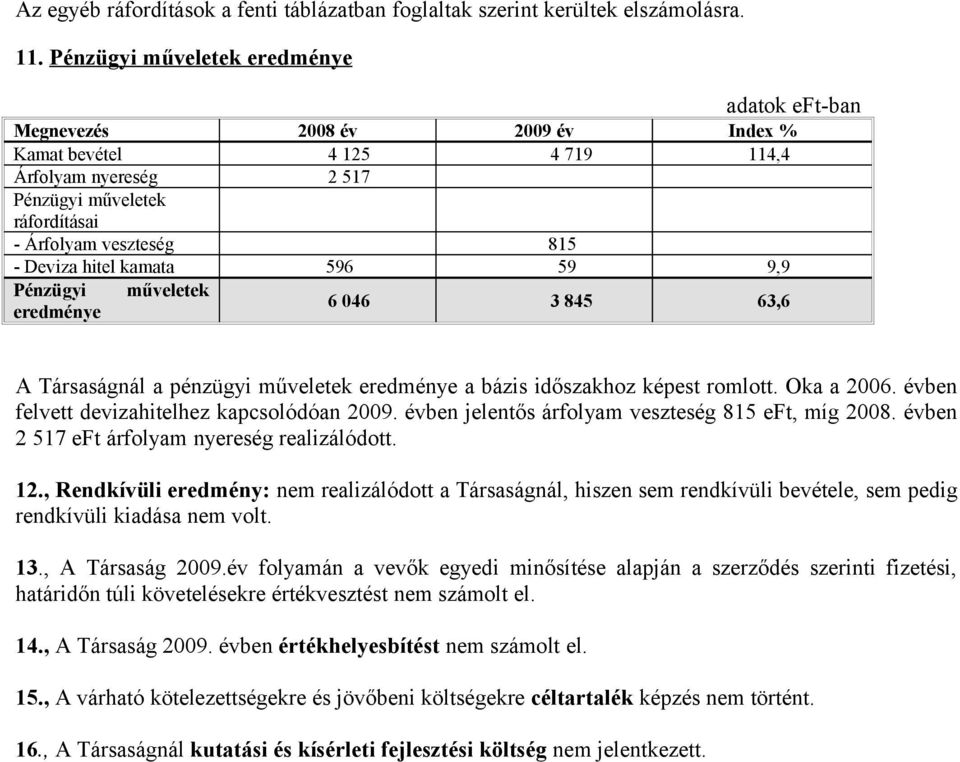 596 59 9,9 Pénzügyi műveletek eredménye 6 046 3 845 63,6 A Társaságnál a pénzügyi műveletek eredménye a bázis időszakhoz képest romlott. Oka a 2006. évben felvett devizahitelhez kapcsolódóan 2009.