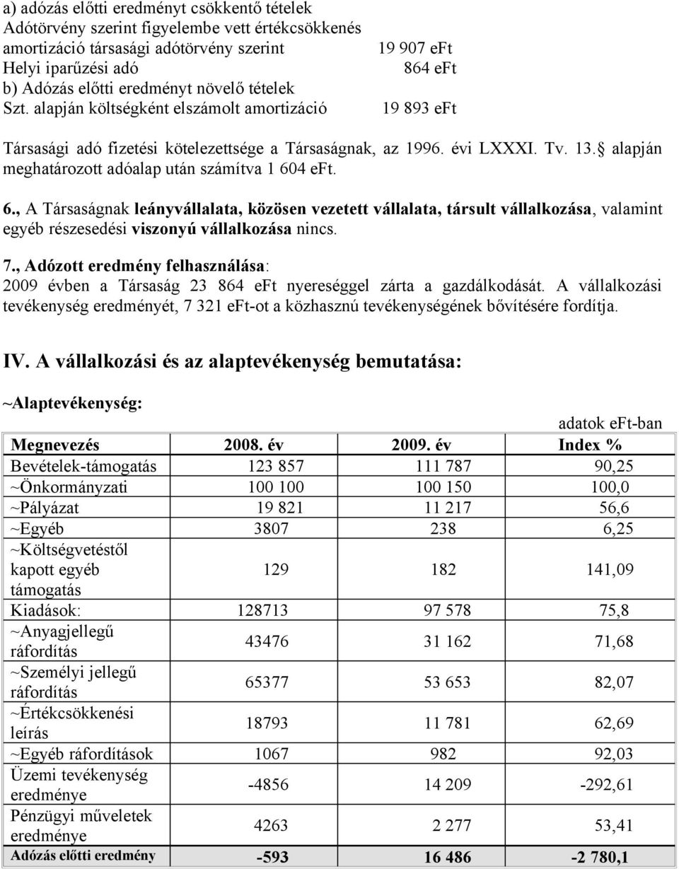 alapján meghatározott adóalap után számítva 1 604 eft. 6., A Társaságnak leányvállalata, közösen vezetett vállalata, társult vállalkozása, valamint egyéb részesedési viszonyú vállalkozása nincs. 7.