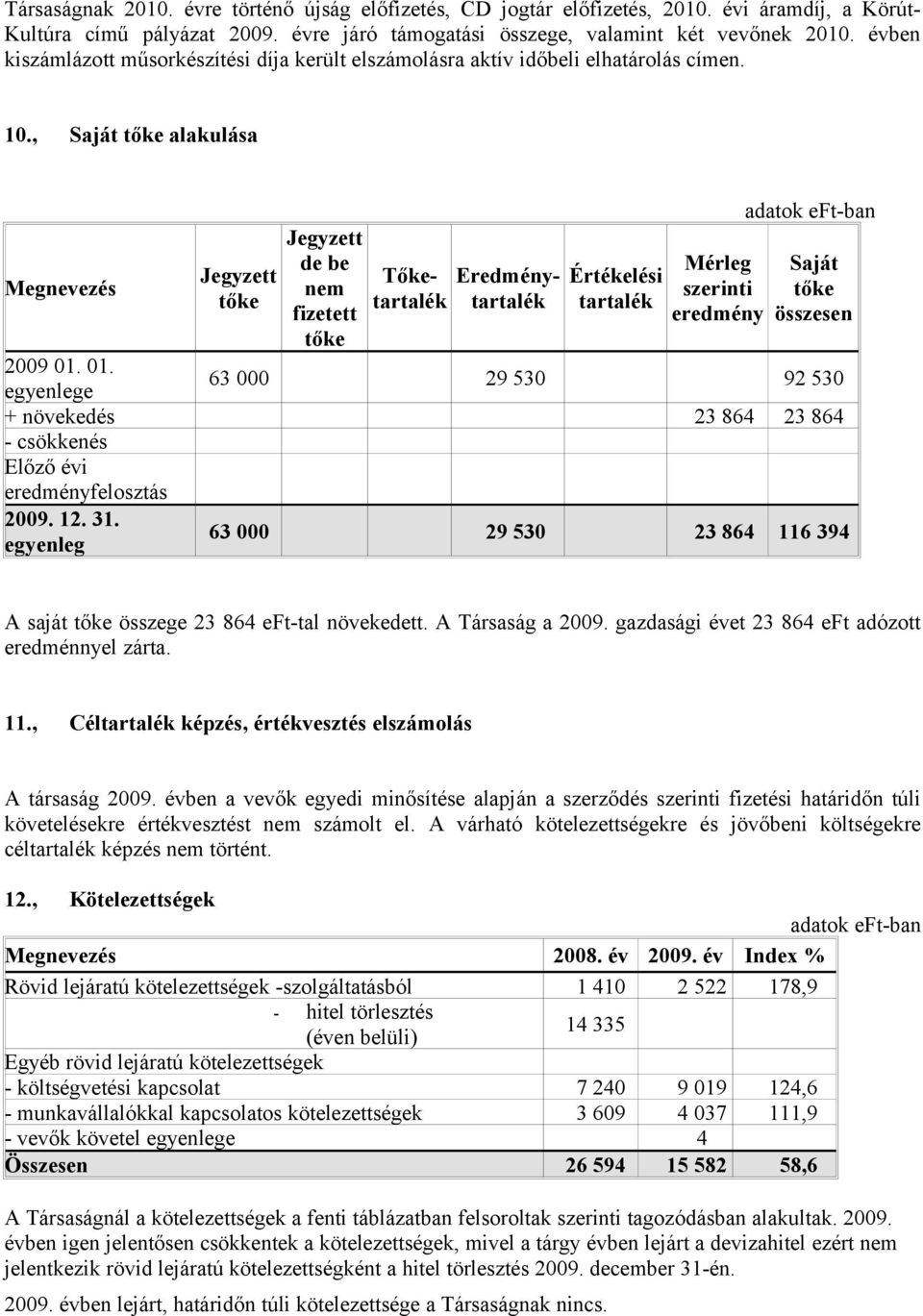 , Saját tőke alakulása Megnevezés Jegyzett tőke Jegyzett de be nem fizetett tőke Tőketartalék Eredménytartalék Értékelési tartalék Mérleg szerinti eredmény Saját tőke összesen 2009 01.