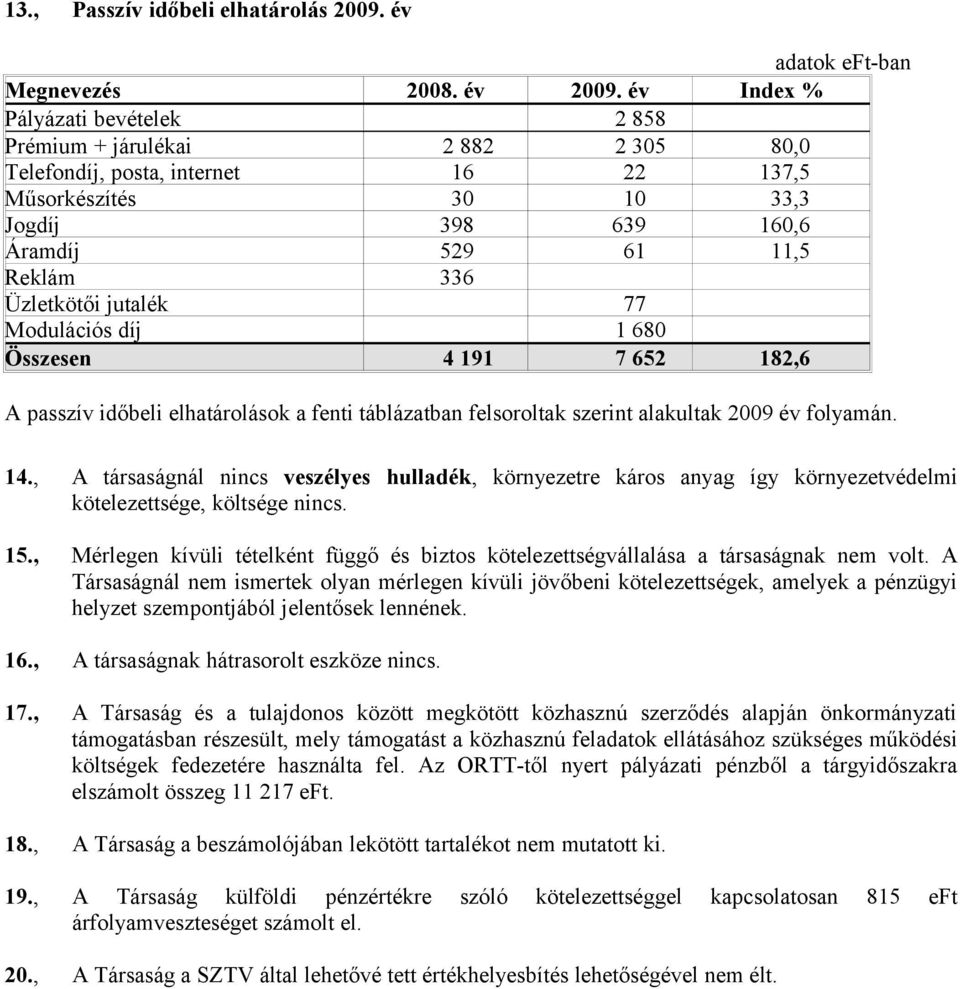 Üzletkötői jutalék 77 Modulációs díj 1 680 Összesen 4 191 7 652 182,6 A passzív időbeli elhatárolások a fenti táblázatban felsoroltak szerint alakultak 2009 év folyamán. 14.