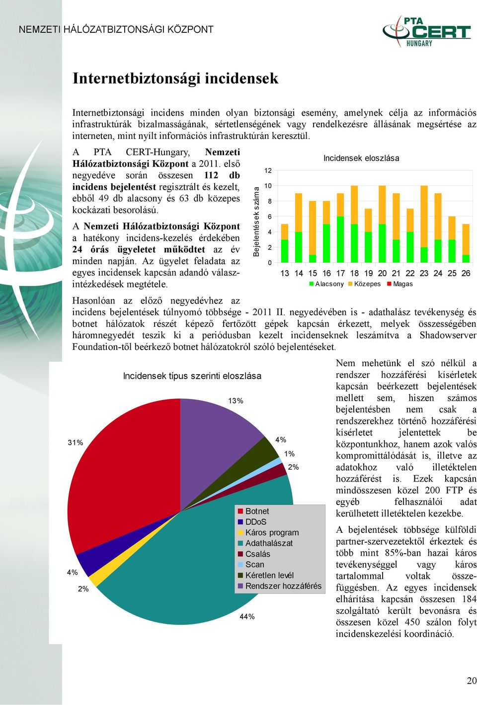 első negyedéve során összesen 112 db incidens bejelentést regisztrált és kezelt, ebből 49 db alacsony és 63 db közepes kockázati besorolású.